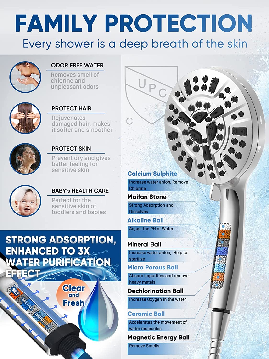 Handheld Shower Head 8+2 Spray Settings High Pressure Handheld Shower Head with 2 jet spray