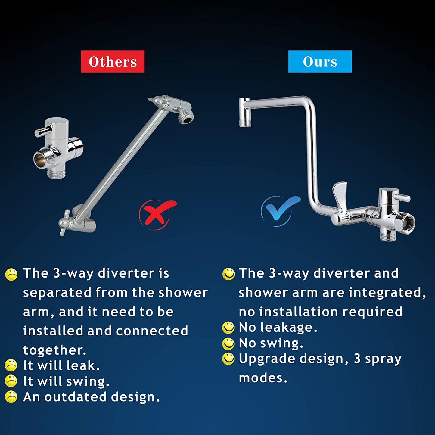 10'' Dual Shower Head,Upgraded Rain Shower Head with 11'' Adjustable Extension Arm and5-Setting Handheld Shower Head Combo