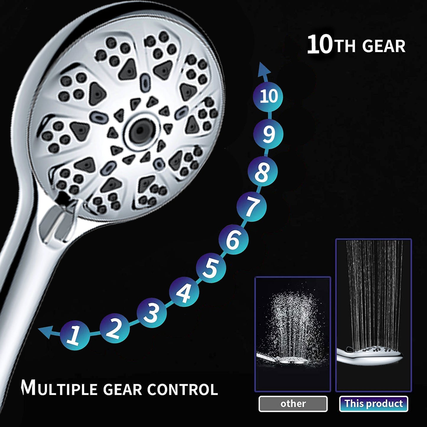 Ultimate Shower - New Design Healthy Negative Ions Purific Rainfall Pressure 9-mode Handheld Shower Head